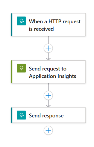 image title Logic App